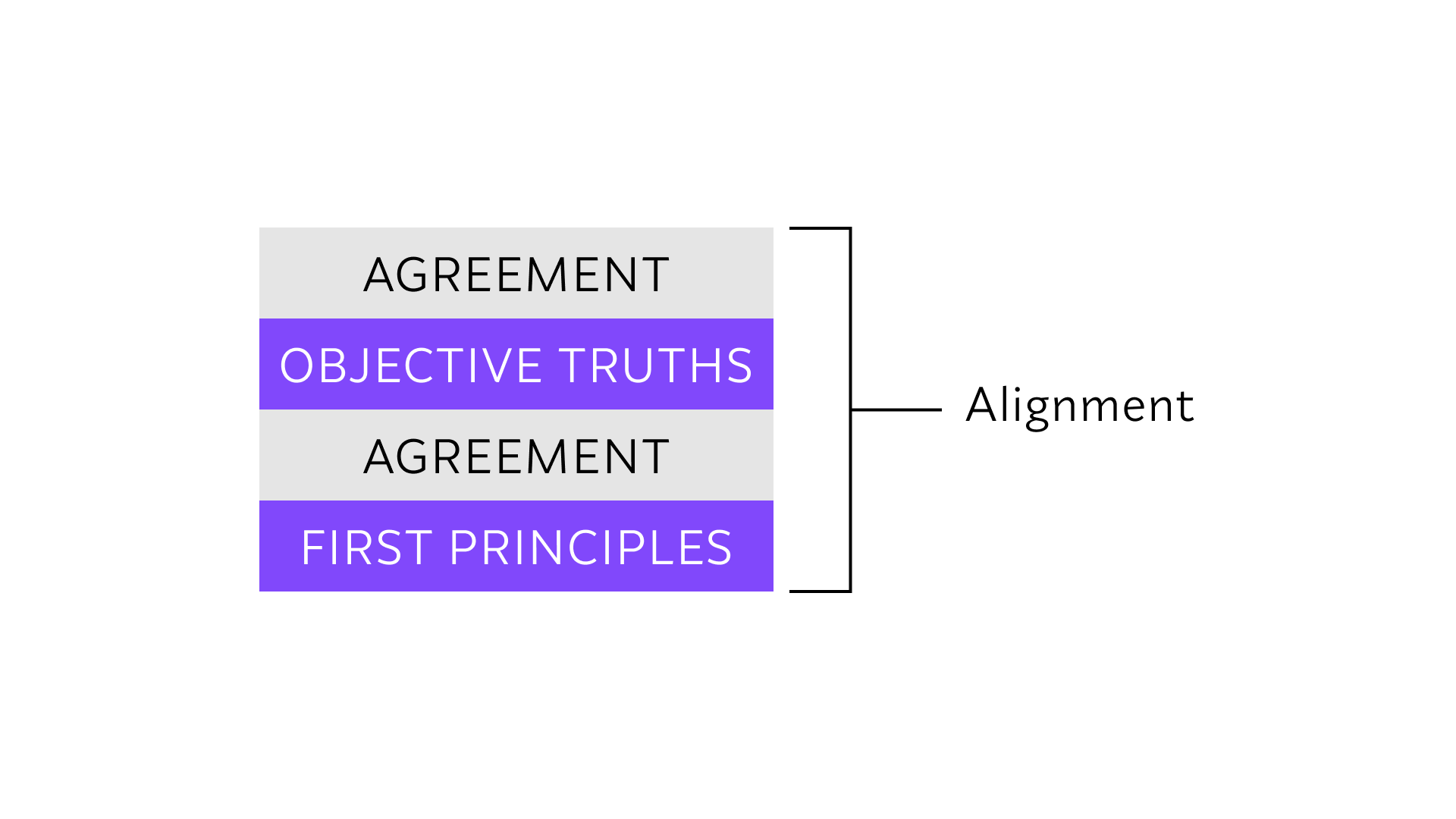 Alignment diagram